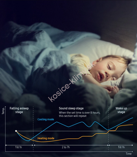 Set nástennej klimatizácie SAMSUNG Windfree Avant S2 6,5kW